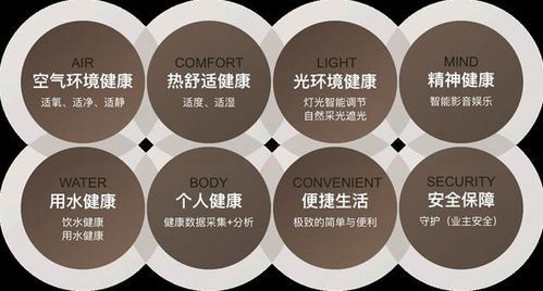 远洋地产瑞邻科技斩获 2019智能家居创新应用奖